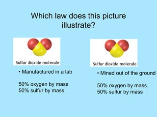 Which law does this picture
illustrate?
• Manufactured in a lab
50% oxygen by mass
50% sulfur by mass
• Mined out of the ground
50% oxygen by mass
50% sulfur by mass
 
