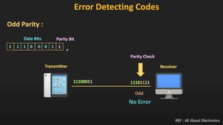 REF : All About Electronics
 