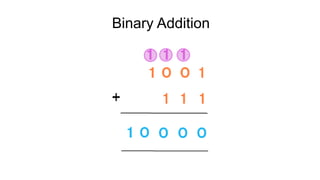 Binary Addition
 