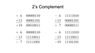 2’s Complement
 