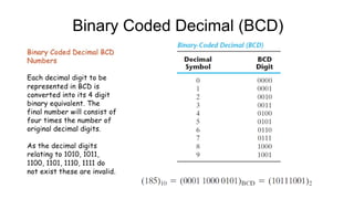 Binary Coded Decimal (BCD)
 