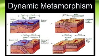 Lesson-2.9-2.10-and-2.11-Metamorphism-Formation-of-Different-Types-of ...