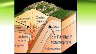 Lesson-2.9-2.10-and-2.11-Metamorphism-Formation-of-Different-Types-of ...
