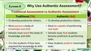 IFUGAO STATE
UNIVERSITY
Jean N. Calingayan
Lesson 3
Traditional Assessment vs Authentic Assessment
Why Use Authentic Assessment?
Traditional (TA) Authentic (AA)
• To develop productive citizens. • To develop productive citizens.
• Must possess a body of
knowledge and skills
• Must be capable of performing
real tasks
• Schools must teach this body of
knowledge and skills
• Schools must help students
become proficient at performing
tasks
• Test the students if they have
acquired the knowledge & skills
• Have students perform meaningful
tasks
 