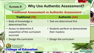 IFUGAO STATE
UNIVERSITY
Jean N. Calingayan
Lesson 3
Traditional Assessment vs Authentic Assessment
Why Use Authentic Assessment?
Traditional (TA) Authentic (AA)
• Body of knowledge is
determined first
• Task are determined first
• Assess to determine if
acquisition of the curriculum
occurred
• Students perform to demonstrate
their mastery
• Design the curriculum • Design the curriculum
 