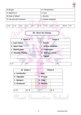 6 Created by Pinkz
8. Dengue viii. Fermentation
9. Hepatitis A ix. Curd
10. Rust of Wheat x. Pencillin
11. Hot and cold treatment xi. Female Anopheles
1. viii 2. ix 3. iv 4. x 5. ii 6. xi 7. vi 8. iii 9. v 10. vii 11. i
a. iii b. ii c. iv d. i
II. Column A Column B
a. Lactobacillus i. Algae
b. Aspergillus ii. Protozoa
c. Spirogyra iii. Fungi
d. Paramecium iv. Bacteria
a. iv b. iii c. i d. ii
I. Column A Column B
a. Louis Pasteur i. Penicillin
b. Robert Koch ii. Anthrax bacterium
c. Edward jenner iii. Fermentation
d. Alexander Fleming iv. Small pox vaccine
v. Typhoid
III. Match the following.
 