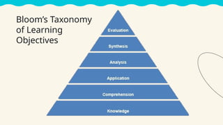 Bloom’s Taxonomy
of Learning
Objectives
 