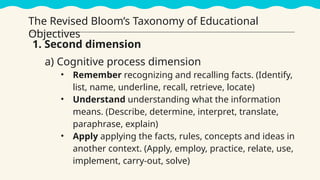 a) Cognitive process dimension
• Remember recognizing and recalling facts. (Identify,
list, name, underline, recall, retrieve, locate)
• Understand understanding what the information
means. (Describe, determine, interpret, translate,
paraphrase, explain)
• Apply applying the facts, rules, concepts and ideas in
another context. (Apply, employ, practice, relate, use,
implement, carry-out, solve)
1. Second dimension
The Revised Bloom’s Taxonomy of Educational
Objectives
 