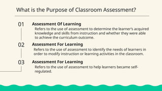 Refers to the use of assessment to determine the learner’s acquired
knowledge and skills from instruction and whether they were able
to achieve the curriculum outcome.
Assessment Of Learning
Refers to the use of assessment to identify the needs of learners in
order to modify instruction or learning activities in the classroom.
Assessment For Learning
03
01
What is the Purpose of Classroom Assessment?
02
Assessment For Learning
Refers to the use of assessment to help learners became self-
regulated.
 
