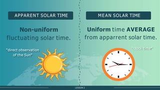 DARWINIAN REVOLUTION & FREUDIAN REVOLUTION
DARWINIAN REVOLUTION & FREUDIAN REVOLUTION
APPARENT SOLAR TIME MEAN SOLAR TIME
Uniform time AVERAGE
from apparrent solar time.
Non-uniform
fluctuating solar time.
LESSON 2
"direct observation
of the Sun"
"clock time"
 