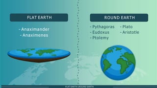 FLAT EARTH ROUND EARTH
- Anaximander
- Anaximenes
- Plato
- Aristotle
- Pythagoras
- Eudoxus
- Ptolemy
FLAT EARTH |ROUND EARTH
 