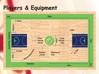 Lesson-2-Basketball.pptx