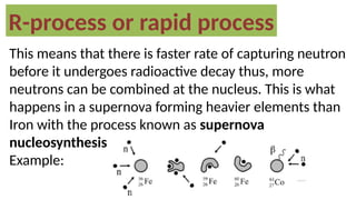 Np Process Supernova Lesson-2-Formation-of-Heavy-Elements.pptx