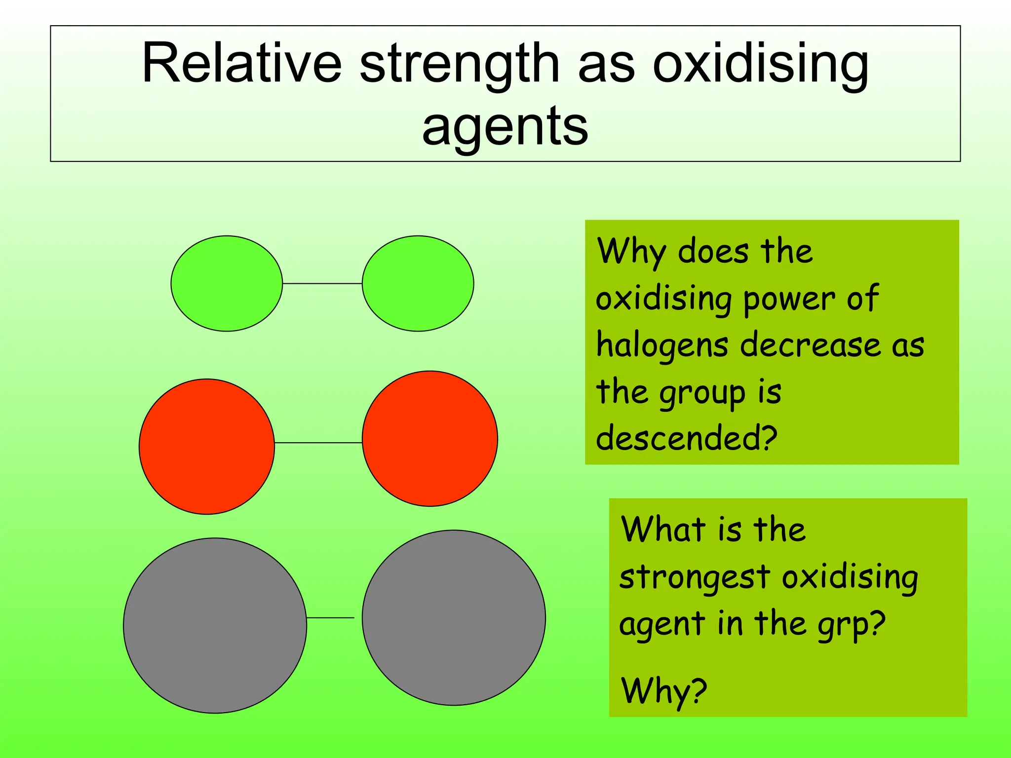 Relative strength as oxidising agents Why does the oxidising power of halogens decrease as the group is descended? What is the strongest oxidising agent in the grp? Why? 