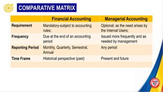 Lesson-2-Managerial-Accounting-class-copy (1).pdf