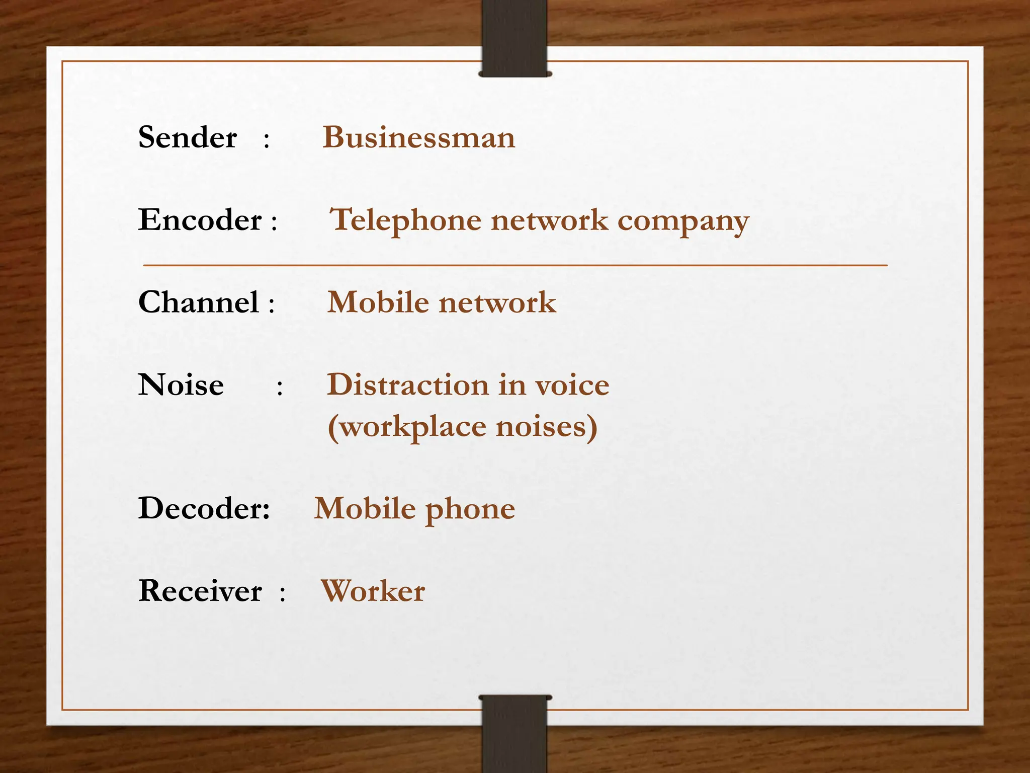 Sender : Businessman
Encoder : Telephone network company
Channel : Mobile network
Noise : Distraction in voice
(workplace noises)
Decoder: Mobile phone
Receiver : Worker
 