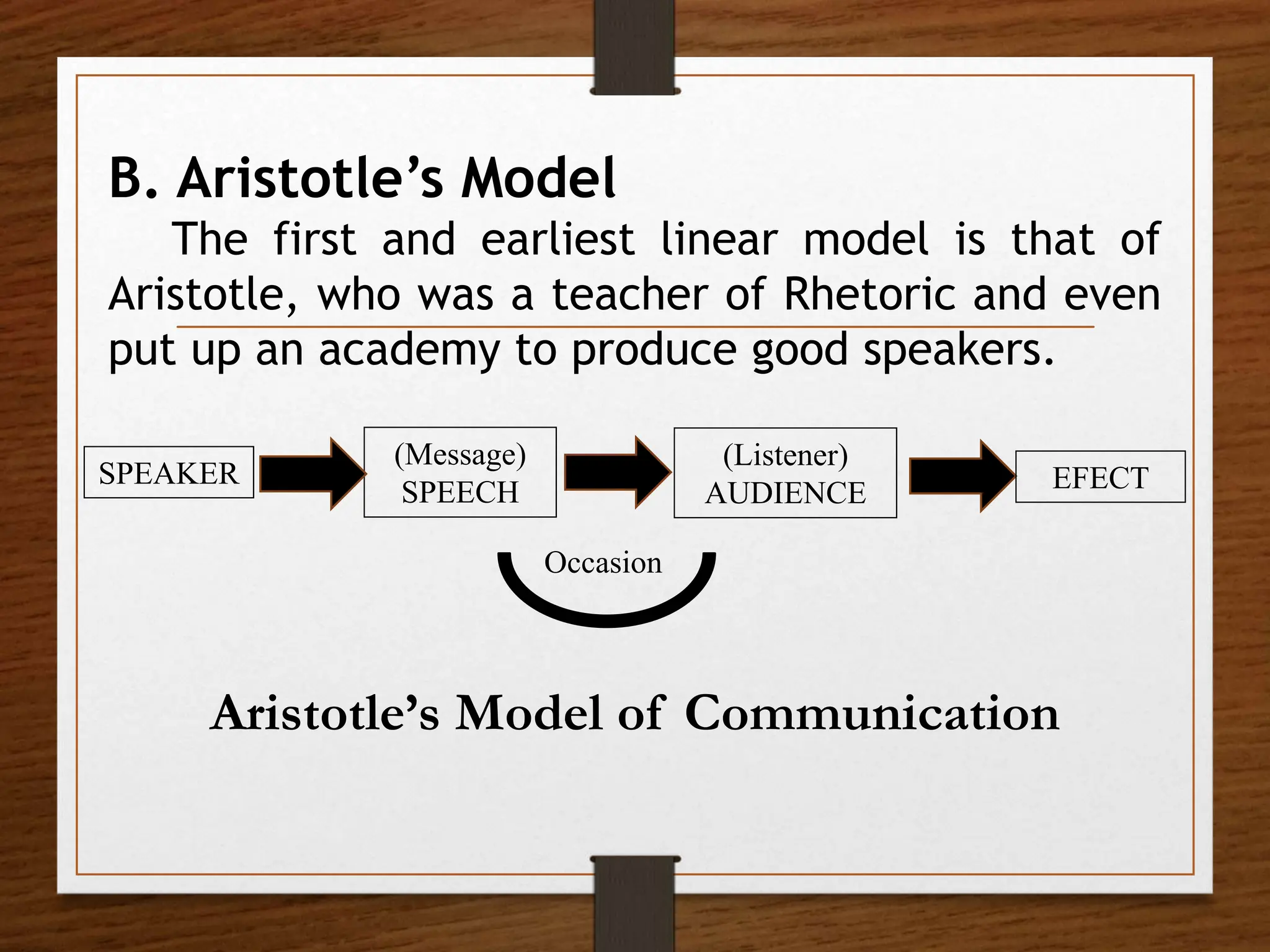 B. Aristotle’s Model
The first and earliest linear model is that of
Aristotle, who was a teacher of Rhetoric and even
put up an academy to produce good speakers.
SPEAKER
(Message)
SPEECH
(Listener)
AUDIENCE
Aristotle’s Model of Communication
EFECT
Occasion
 