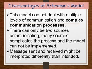 Communkication Process Lesson-2-Models-of-Communication.128558939766999 | PPTX