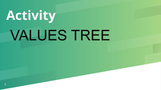 My Values Tree LESSON-2-MY-VALUES-MY-GUIDE (1).pptxxxxxxxxxxxxx | PPTX