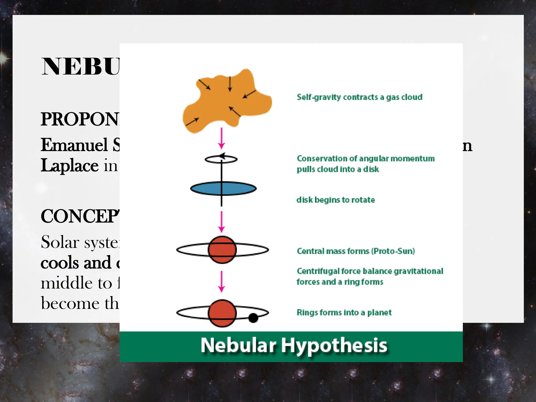NEBULAR HYPOTHESES
PROPONENT:
Emanuel Swedenborg, Immanuel Kant, and Pierre-Simon
Laplace in 1700’s
CONCEPT:
Solar system starts as a large rotating gaseous cloud that
cools and contracts or accrete (due to self-gravity) in the
middle to form the sun and the rest into a disc that
become the planets.
 