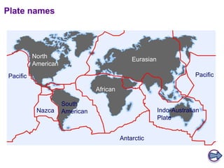 Plate names African  Indo-Australian Plate North American South American Eurasian Pacific Nazca Antarctic Pacific 