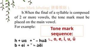 Lesson-2-The-Chinese-Phonetic-Alphabet.pptx