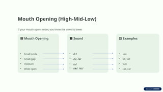Lesson-2-The-Vietor-Triangle-Vowel-Map-Overview.pptx