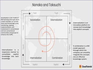 Choo Process Model Lesson-2-Theoretical Foundation-Knowledge-Management.pptx