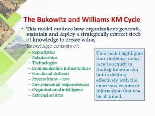 Foundation Knowledge Model Lesson-2-Theoretical Foundation-Knowledge-Management.pptx