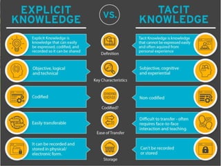 Foundation Knowledge Model Lesson-2-Theoretical Foundation-Knowledge-Management.pptx
