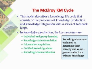 Foundation Knowledge Model Lesson-2-Theoretical Foundation-Knowledge-Management.pptx