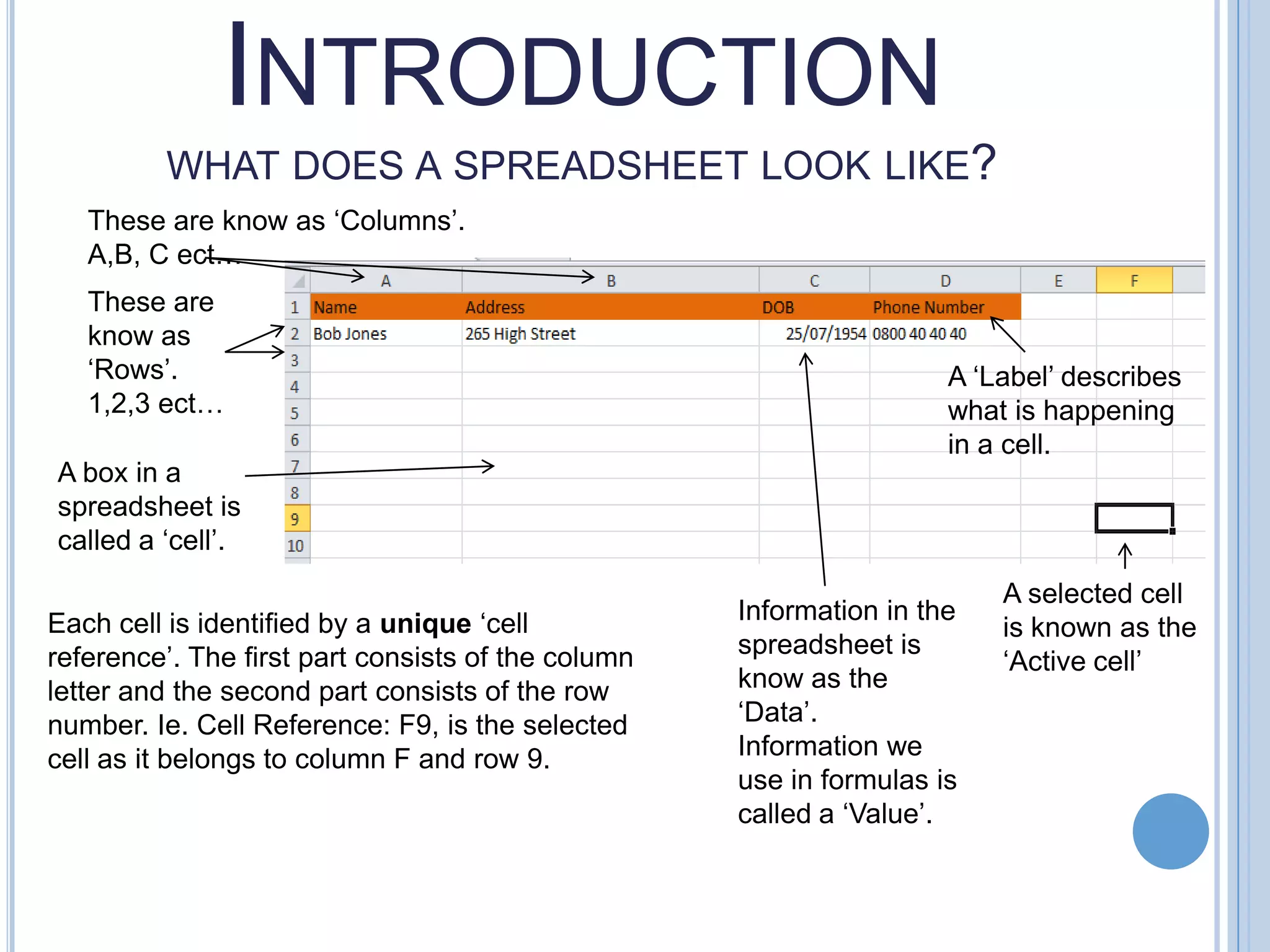 INTRODUCTION WHAT DOES A SPREADSHEET LOOK LIKE? These are know as ‘Columns’. A,B, C ect… These are know as ‘Rows’. 1,2,3 ect… A ‘Label’ describes what is happening in a cell. A box in a spreadsheet is called a ‘cell’. Each cell is identified by a unique ‘cell reference’. The first part consists of the column letter and the second part consists of the row number. Ie. Cell Reference: F9, is the selected cell as it belongs to column F and row 9. Information in the spreadsheet is know as the ‘Data’. Information we use in formulas is called a ‘Value’. A selected cell is known as the ‘Active cell’ 