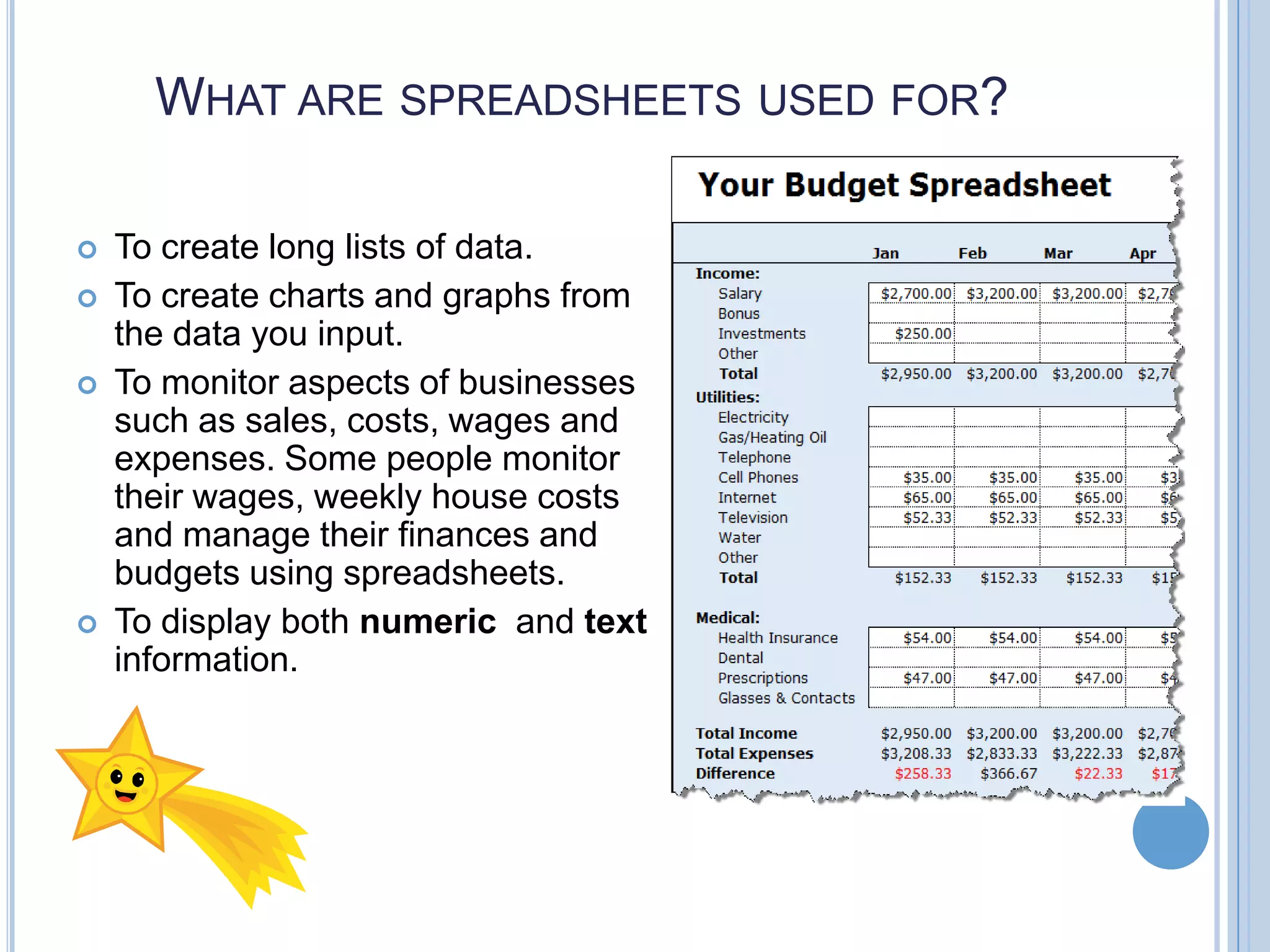 WHAT ARE SPREADSHEETS USED FOR?     To create long lists of data. To create charts and graphs from the data you input. To monitor aspects of businesses such as sales, costs, wages and expenses. Some people monitor their wages, weekly house costs and manage their finances and budgets using spreadsheets. To display both numeric and text information. 