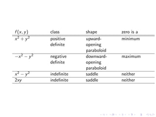 Lesson 22: Quadratic Forms