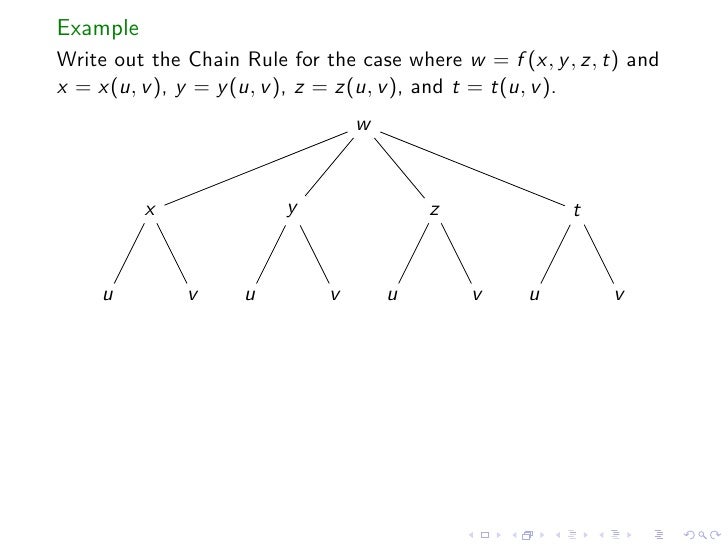 Lesson 23 The Chain Rule Lesson 23 The Chain Rule