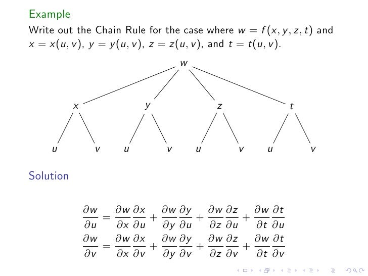 Lesson 23 The Chain Rule