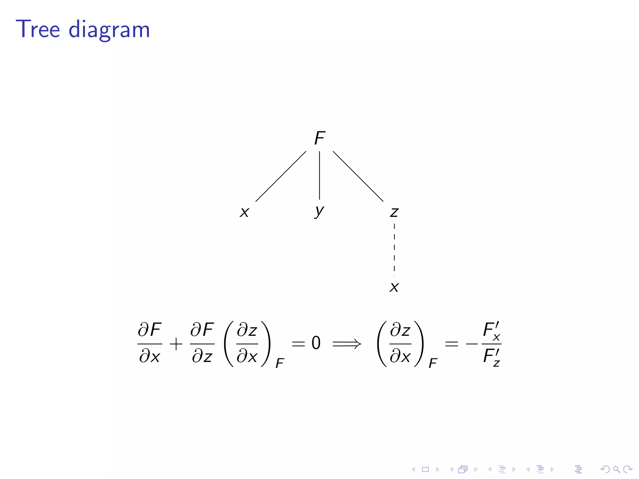 Lesson 24: Implicit Differentiation