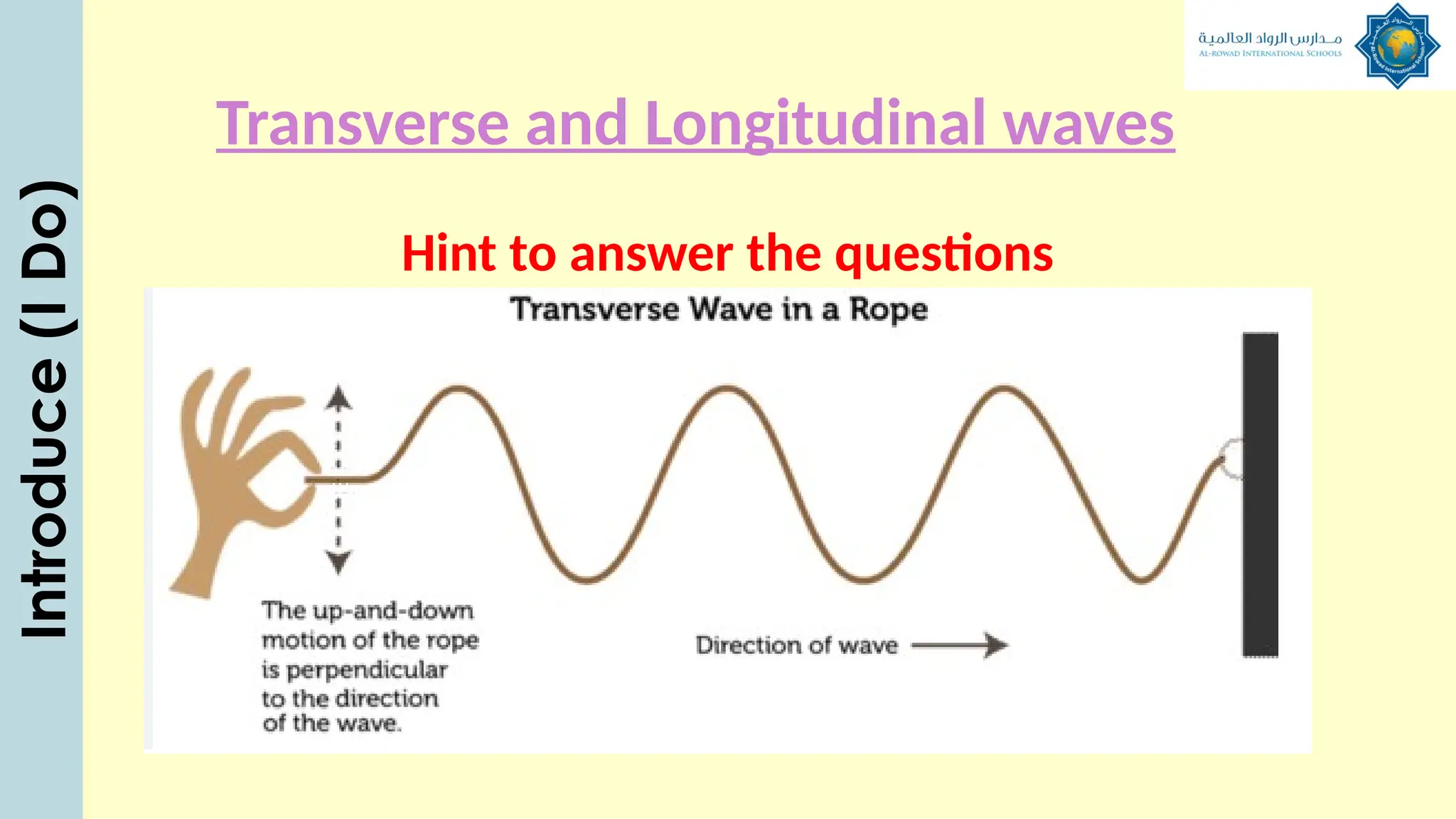 Transverse and Longitudinal waves
Hint to answer the questions
Introduce
(I
Do)
 