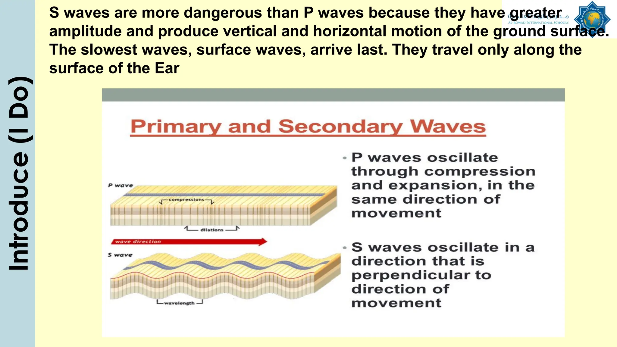 S waves are more dangerous than P waves because they have greater
amplitude and produce vertical and horizontal motion of the ground surface.
The slowest waves, surface waves, arrive last. They travel only along the
surface of the Ear
Introduce
(I
Do)
 