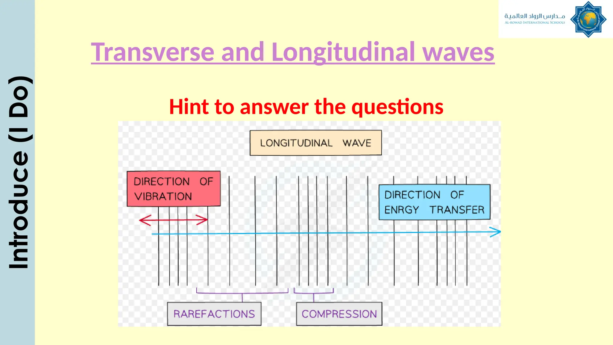 Transverse and Longitudinal waves
Hint to answer the questions
Introduce
(I
Do)
 