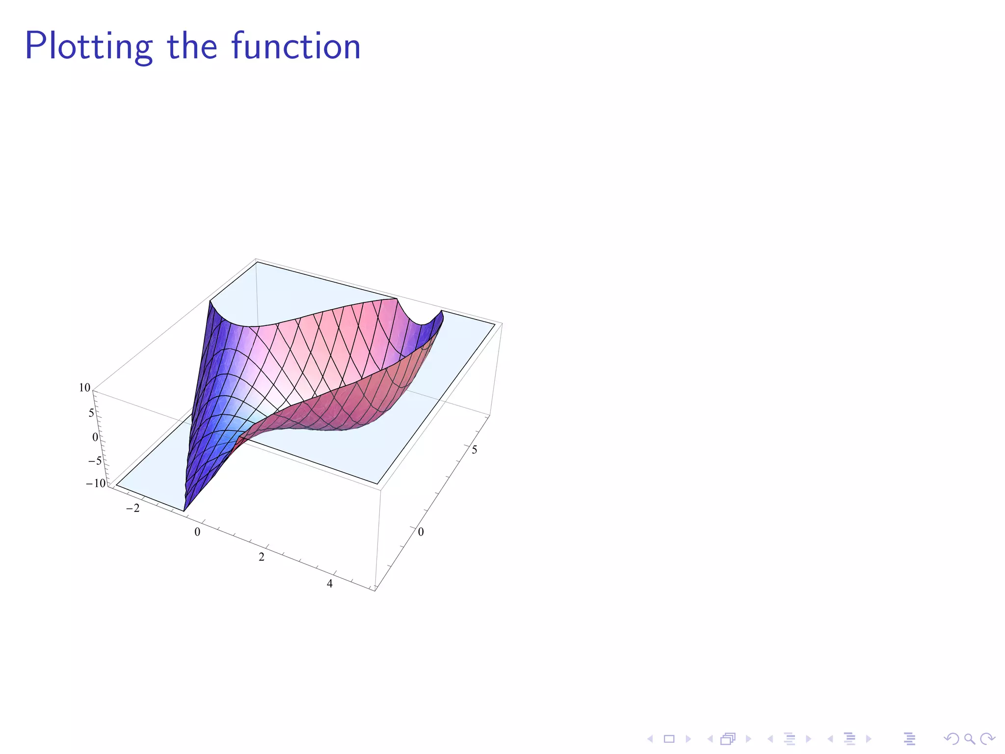 Lesson 25: Unconstrained Optimization I