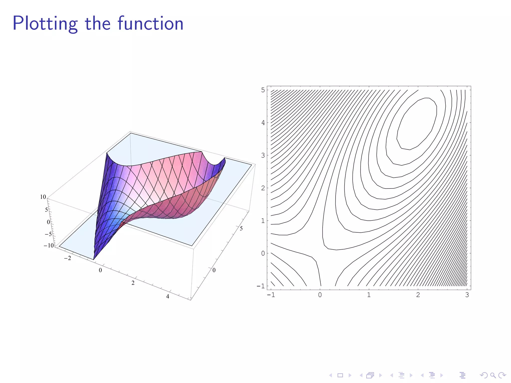 Lesson 25: Unconstrained Optimization I