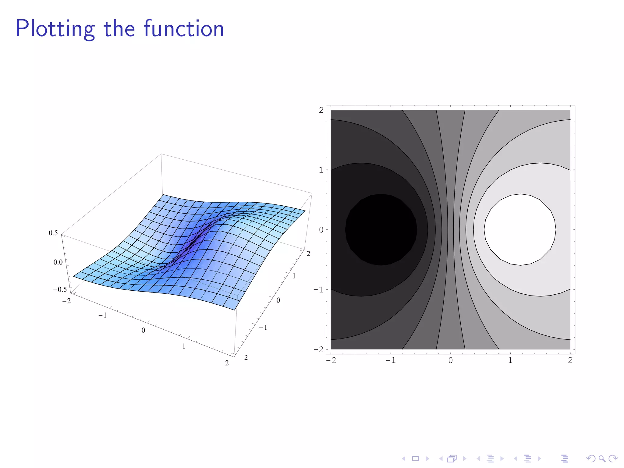 Lesson 25: Unconstrained Optimization I