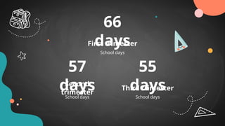 School days
55
days
Third trimester
School days
57
days
Second
trimester
School days
66
days
First trimester
 
