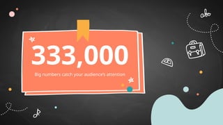 333,000
Big numbers catch your audience’s attention
 