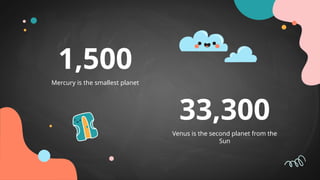 Mercury is the smallest planet
1,500
Venus is the second planet from the
Sun
33,300
 