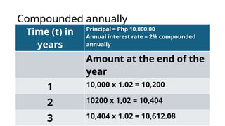 General Mathematics Grade 11Lesson-26.pptx