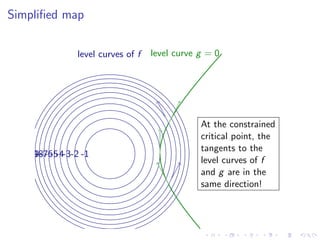 Lesson 27: Lagrange Multipliers I