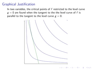 Lesson 28: Lagrange  Multipliers II