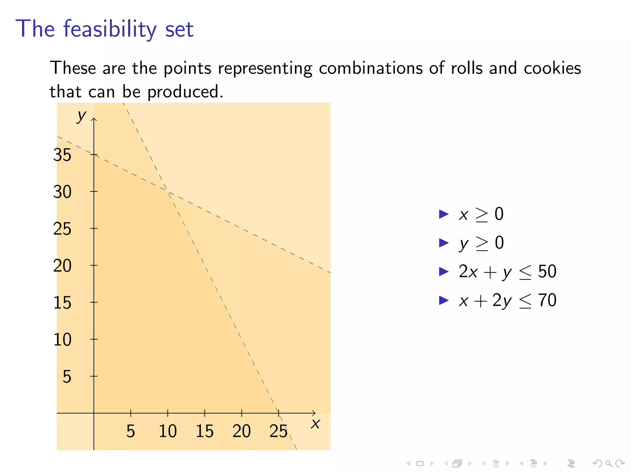 Lesson 29: Linear Programming I | PDF
